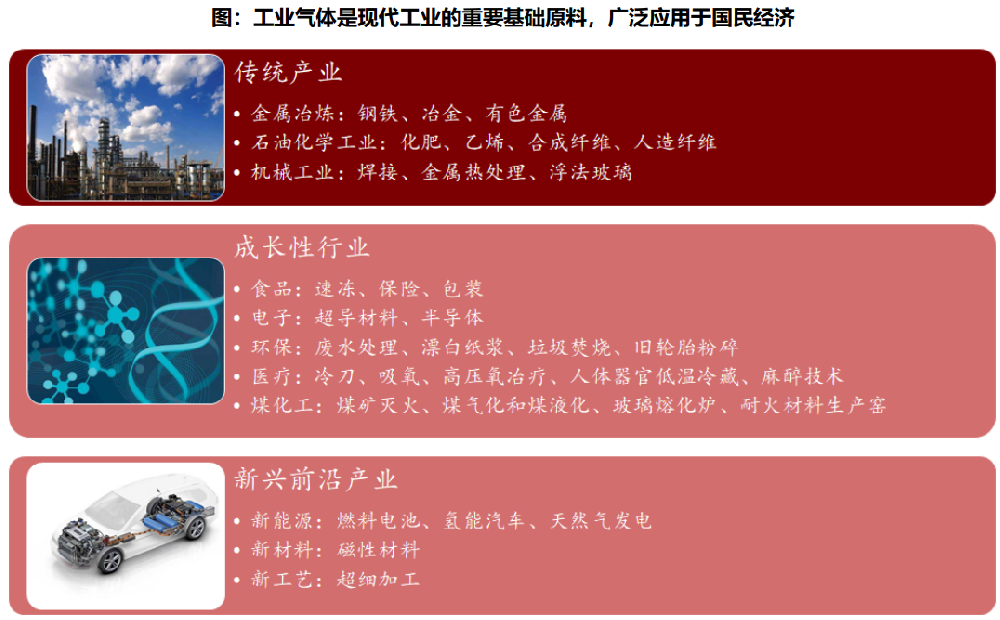 工業氣體行業深度：發展現狀、競爭格局、產業鏈及相關公司深度梳理